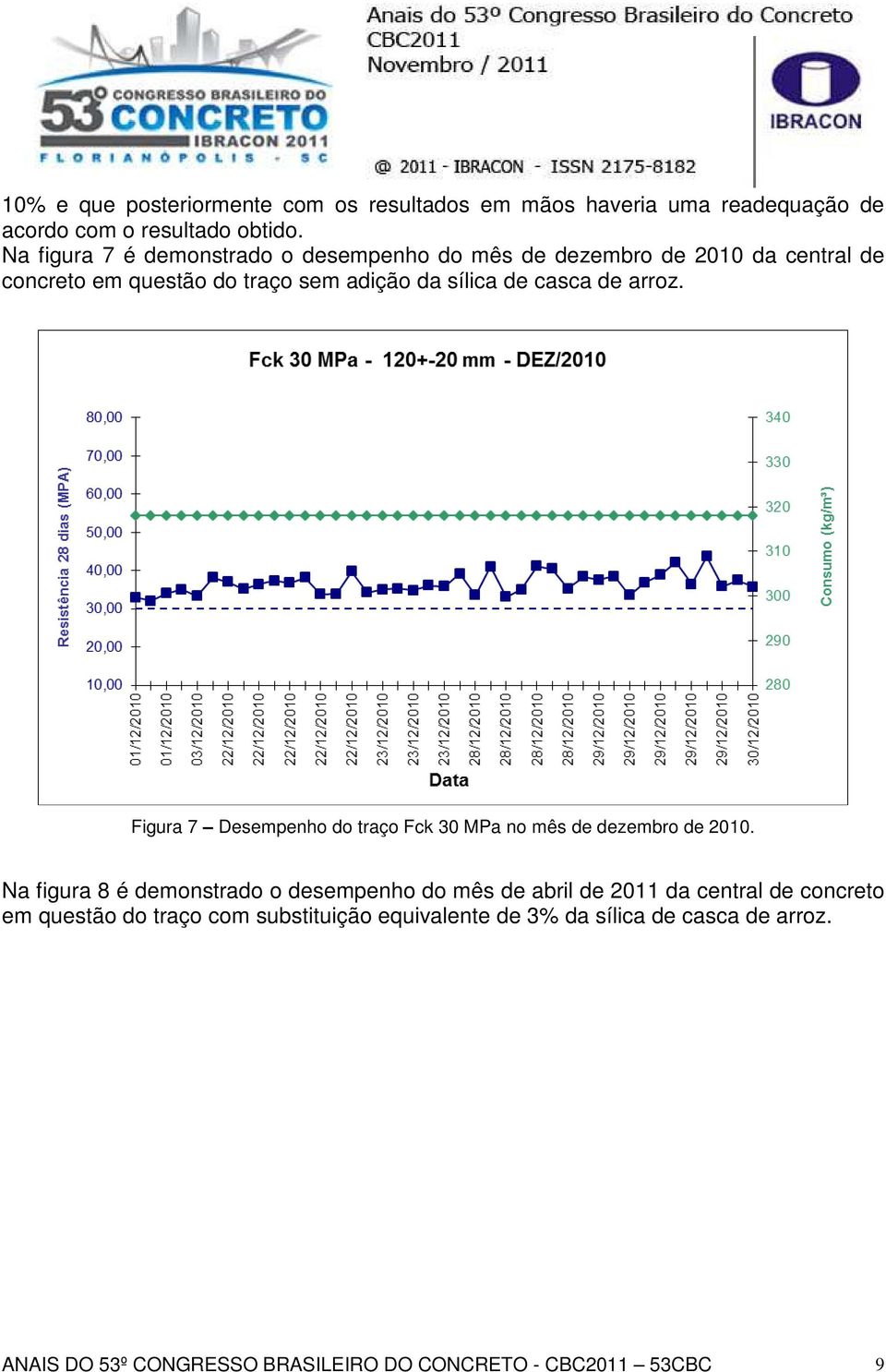 de arroz. Figura 7 Desempenho do traço Fck 30 MPa no mês de dezembro de 2010.