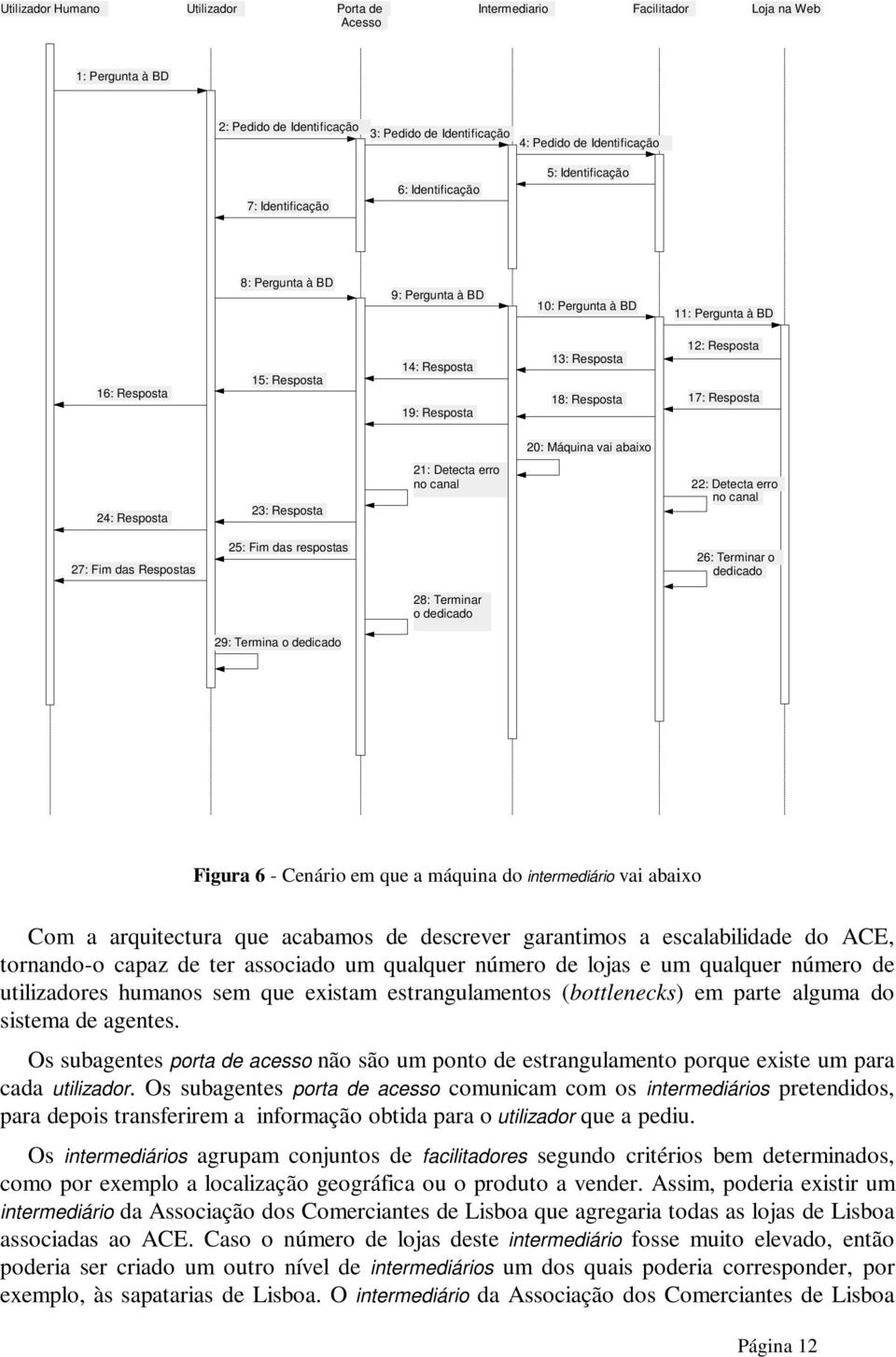 Resposta 20: Máquina vai abaixo 24: Resposta 23: Resposta 21: Detecta erro no canal 22: Detecta erro no canal 27: Fim das Respostas 25: Fim das respostas 26: Terminar o dedicado 28: Terminar o