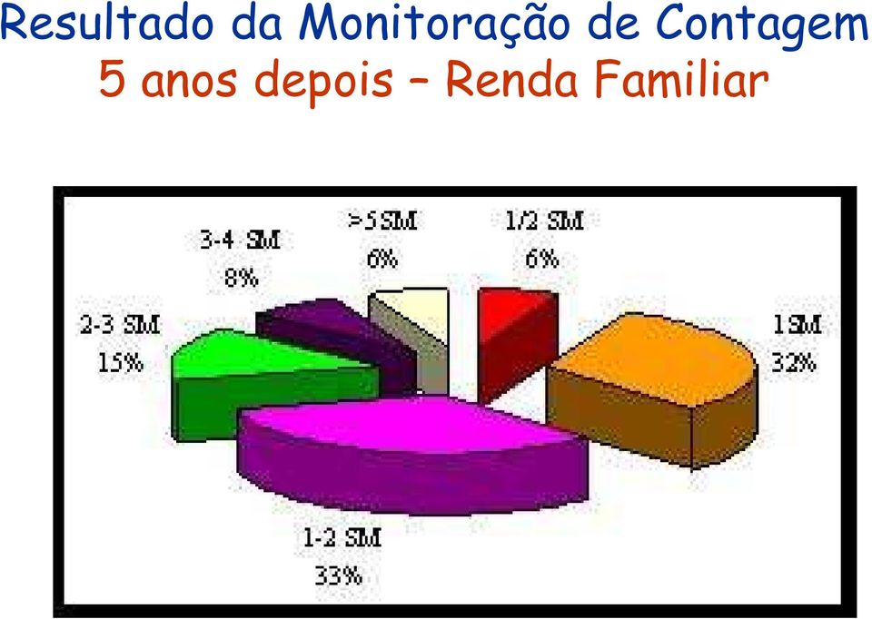 Contagem 5 anos