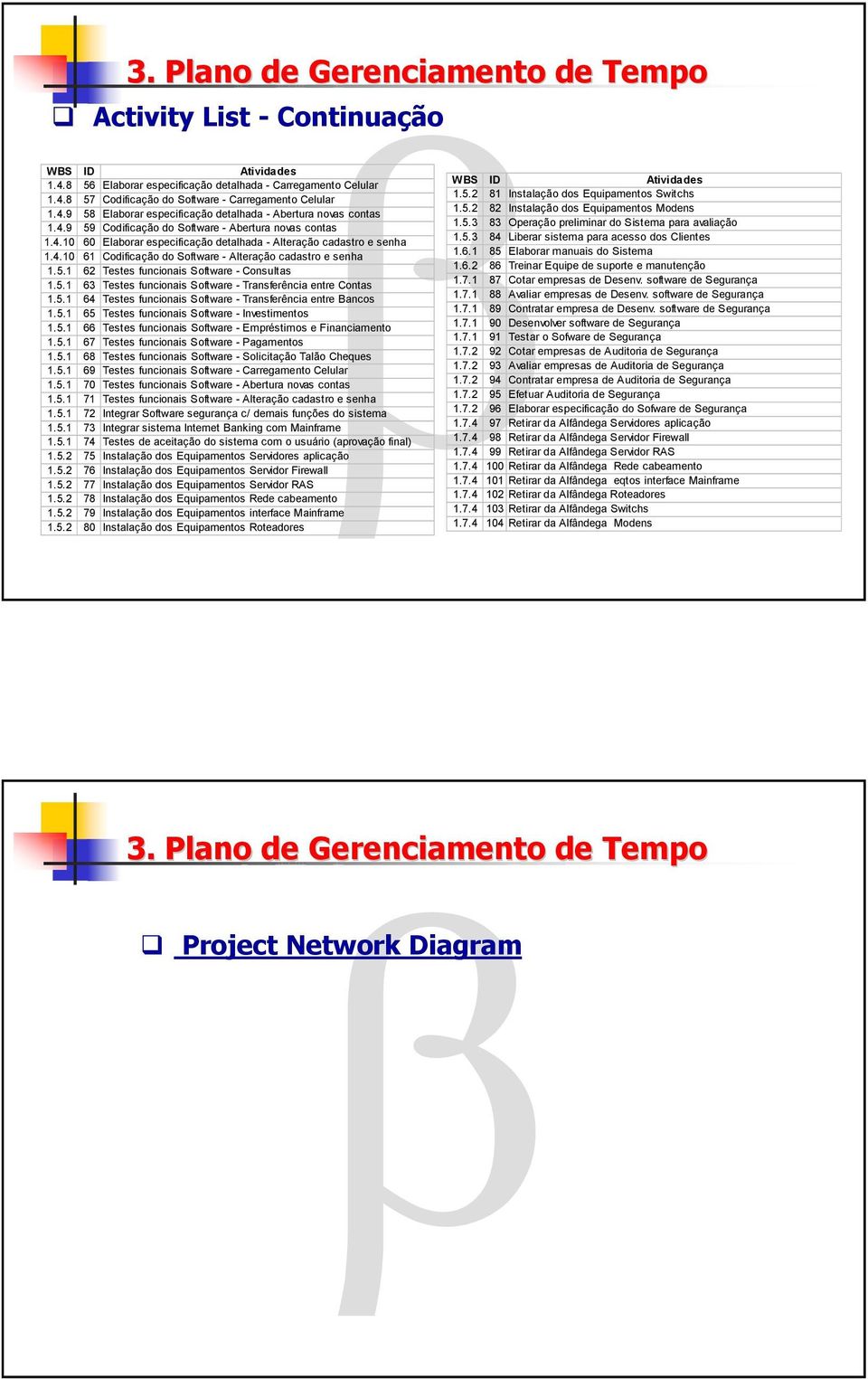 5.1 62 Testes funcionais Software - Consultas 1.5.1 63 Testes funcionais Software - Transferência entre Contas 1.5.1 64 Testes funcionais Software - Transferência entre Bancos 1.5.1 65 Testes funcionais Software - Investimentos 1.