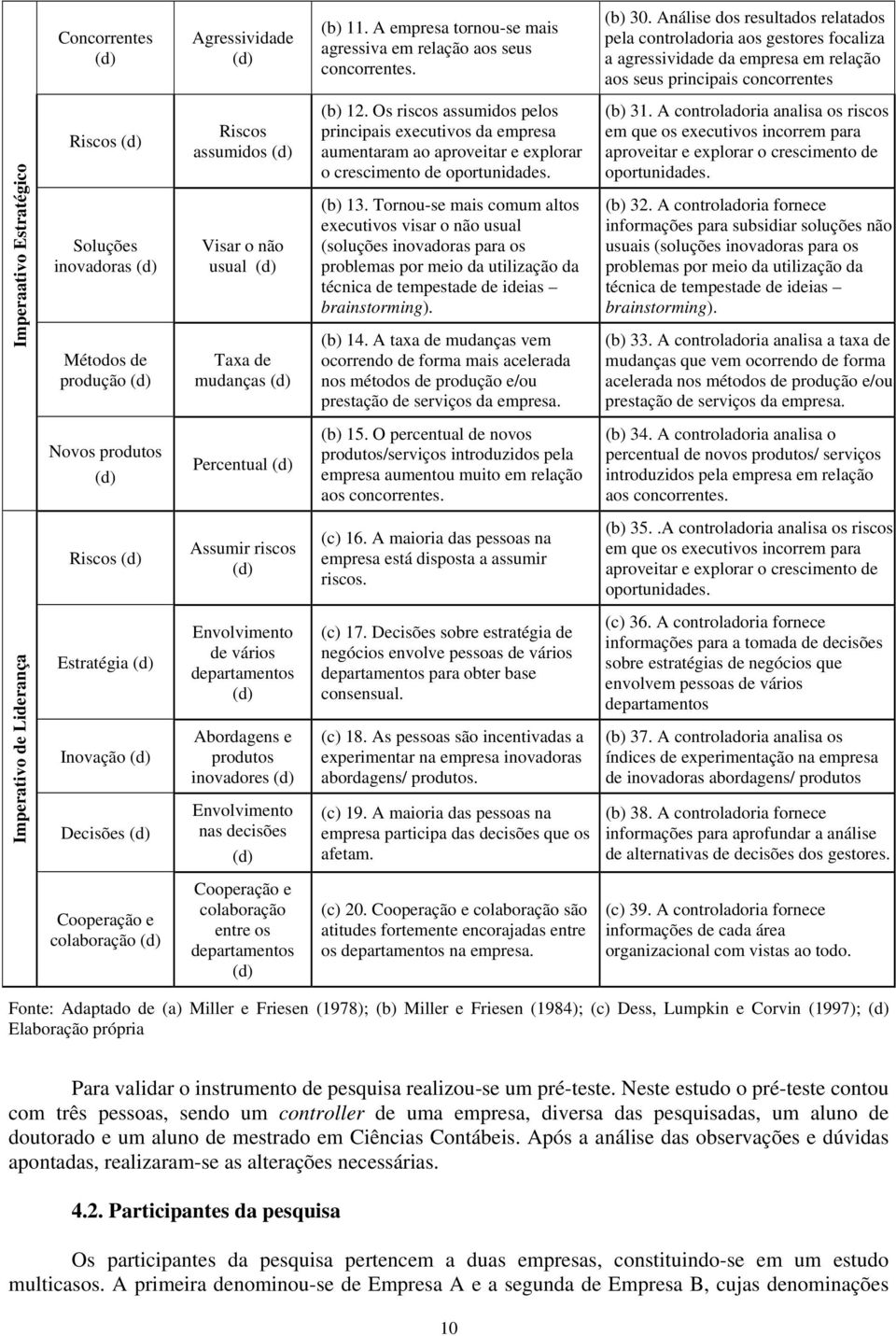 Métodos de produção Riscos assumidos Visar o não usual Taxa de mudanças (b) 12.