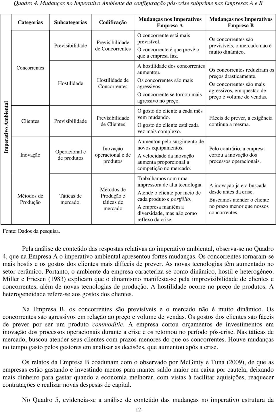 Previsibilidade Previsibilidade de Concorrentes O concorrente está mais previsível. O concorrente é que prevê o que a empresa faz. Os concorrentes são previsíveis, o mercado não é muito dinâmico.