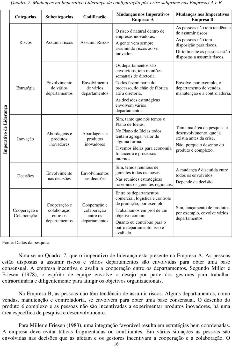 Inovação Decisões Cooperação e Colaboração Envolvimento de vários departamentos Abordagens e produtos inovadores Envolvimento nas decisões Cooperação e colaboração entre os departamentos Envolvimento