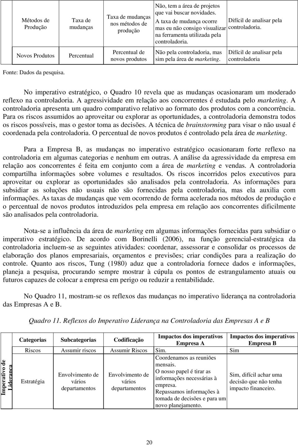 Novos Produtos Percentual Percentual de novos produtos Não pela controladoria, mas sim pela área de marketing. Difícil de analisar pela controladoria Fonte: Dados da pesquisa.