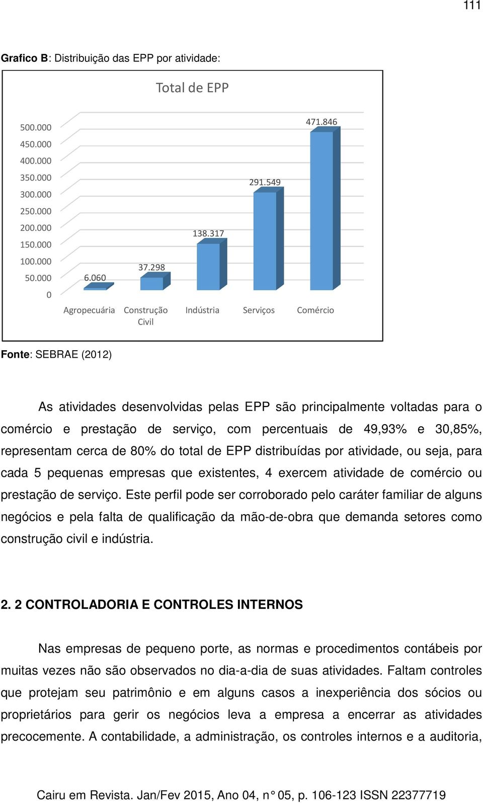 317 Indústria Serviços Comércio Fonte: SEBRAE (2012) As atividades desenvolvidas pelas EPP são principalmente voltadas para o comércio e prestação de serviço, com percentuais de 49,93% e 30,85%,