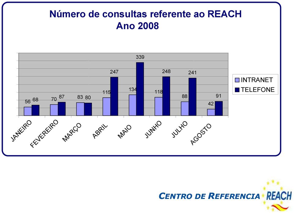 83 80 115 134 118 88 42 91 TELEFONE JANEIRO