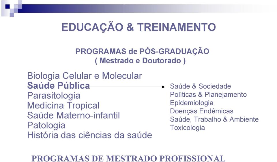 Patologia História das ciências da saúde Saúde & Sociedade Políticas & Planejamento