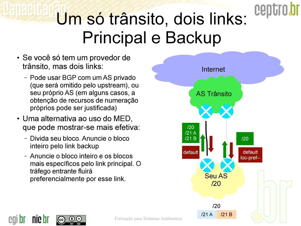 alternativa ao uso do MED, que pode mostrar-se mais efetiva: Divida seu bloco.