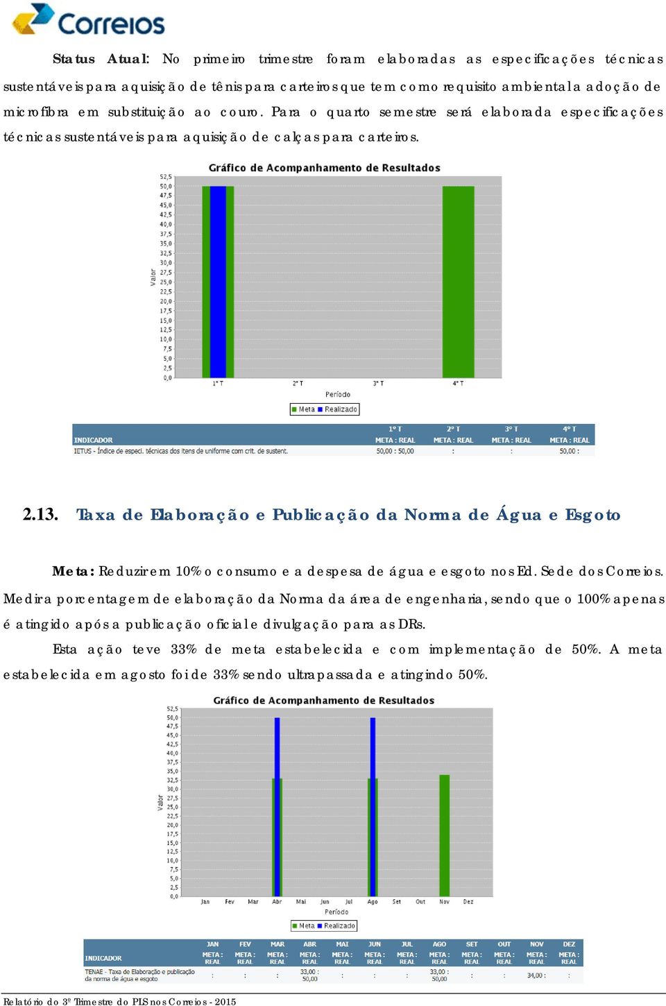 Taxa de Elaboração e Publicação da Norma de Água e Esgoto Meta: Reduzir em 10% o consumo e a despesa de água e esgoto nos Ed. Sede dos Correios.