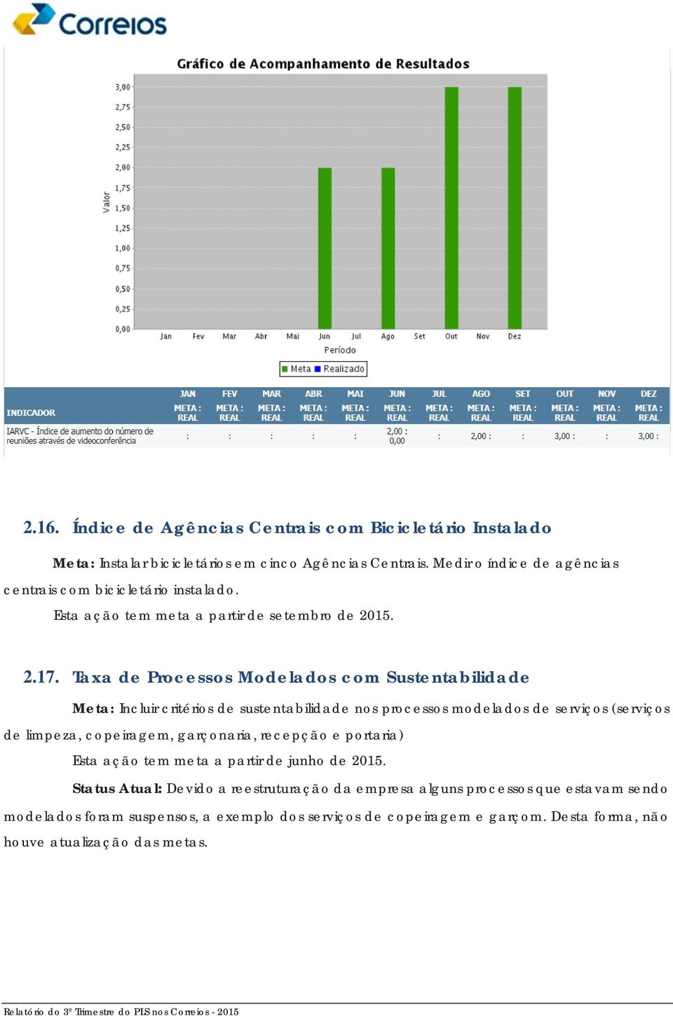 Taxa de Processos Modelados com Sustentabilidade Meta: Incluir critérios de sustentabilidade nos processos modelados de serviços (serviços de limpeza, copeiragem,