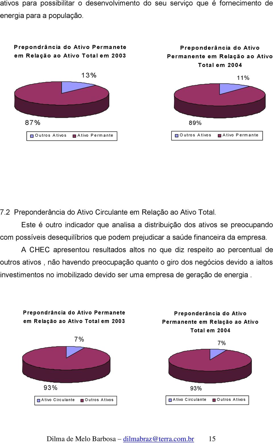 tro s A tivo s A tivo P e rm a n te 7.2 Preponderância do Ativo Circulante em Relação ao Ativo Total.