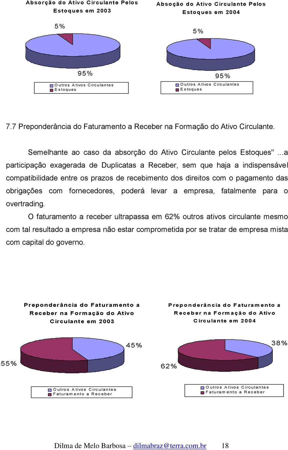 ..a participação exagerada de Duplicatas a Receber, sem que haja a indispensável compatibilidade entre os prazos de recebimento dos direitos com o pagamento das obrigações com fornecedores, poderá