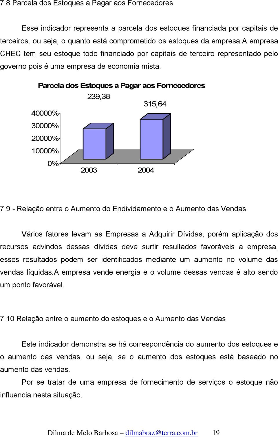 Parcela dos Estoques a Pagar aos Fornecedores 239,38 315,64 40000% 30000% 20000% 10000% 0% 2003 2004 7.