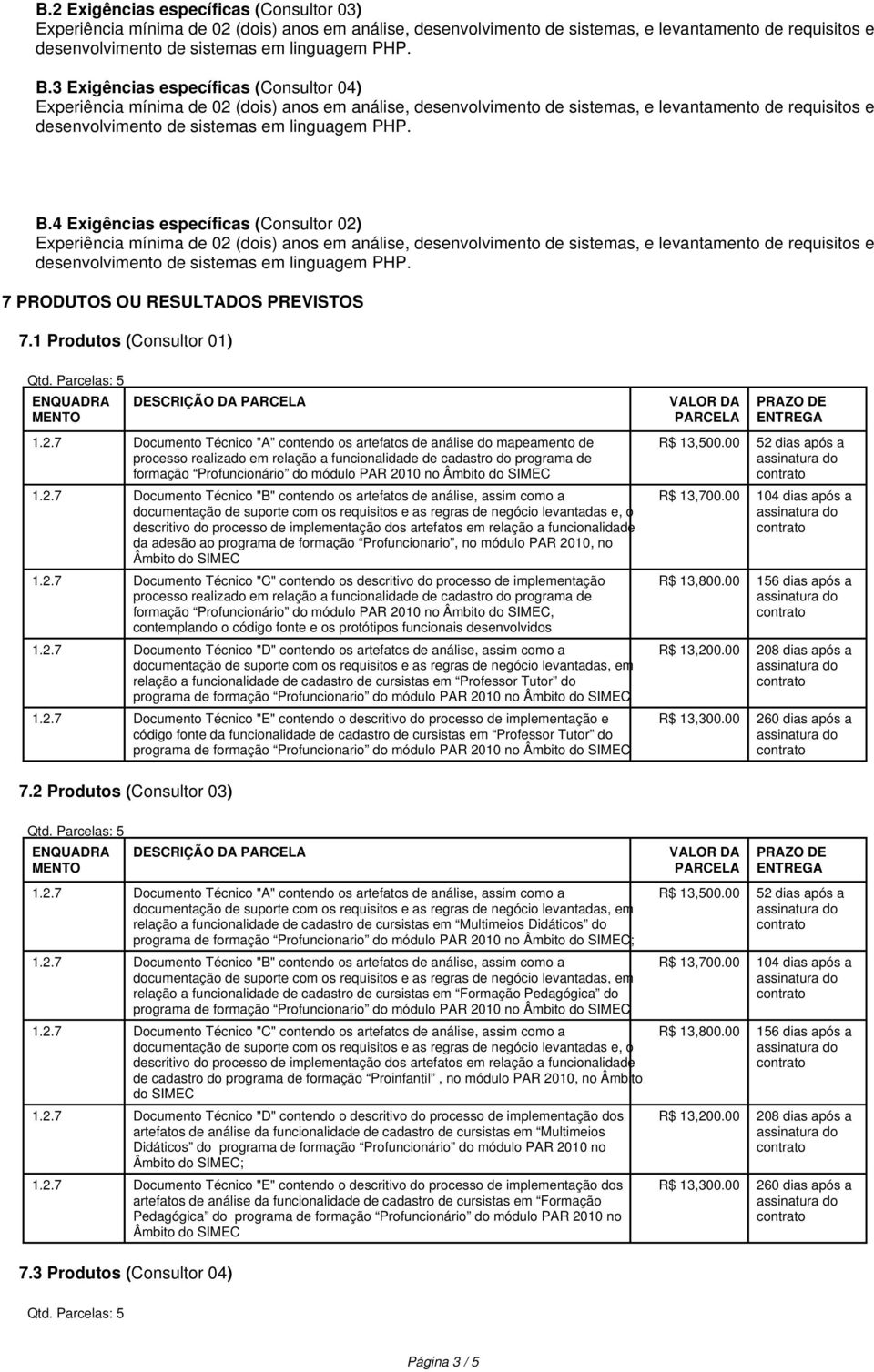 suporte com os requisitos e as regras de negócio levantadas e, o descritivo do processo de implementação dos artefatos em relação a funcionalidade da adesão ao programa de formação Profuncionario, no