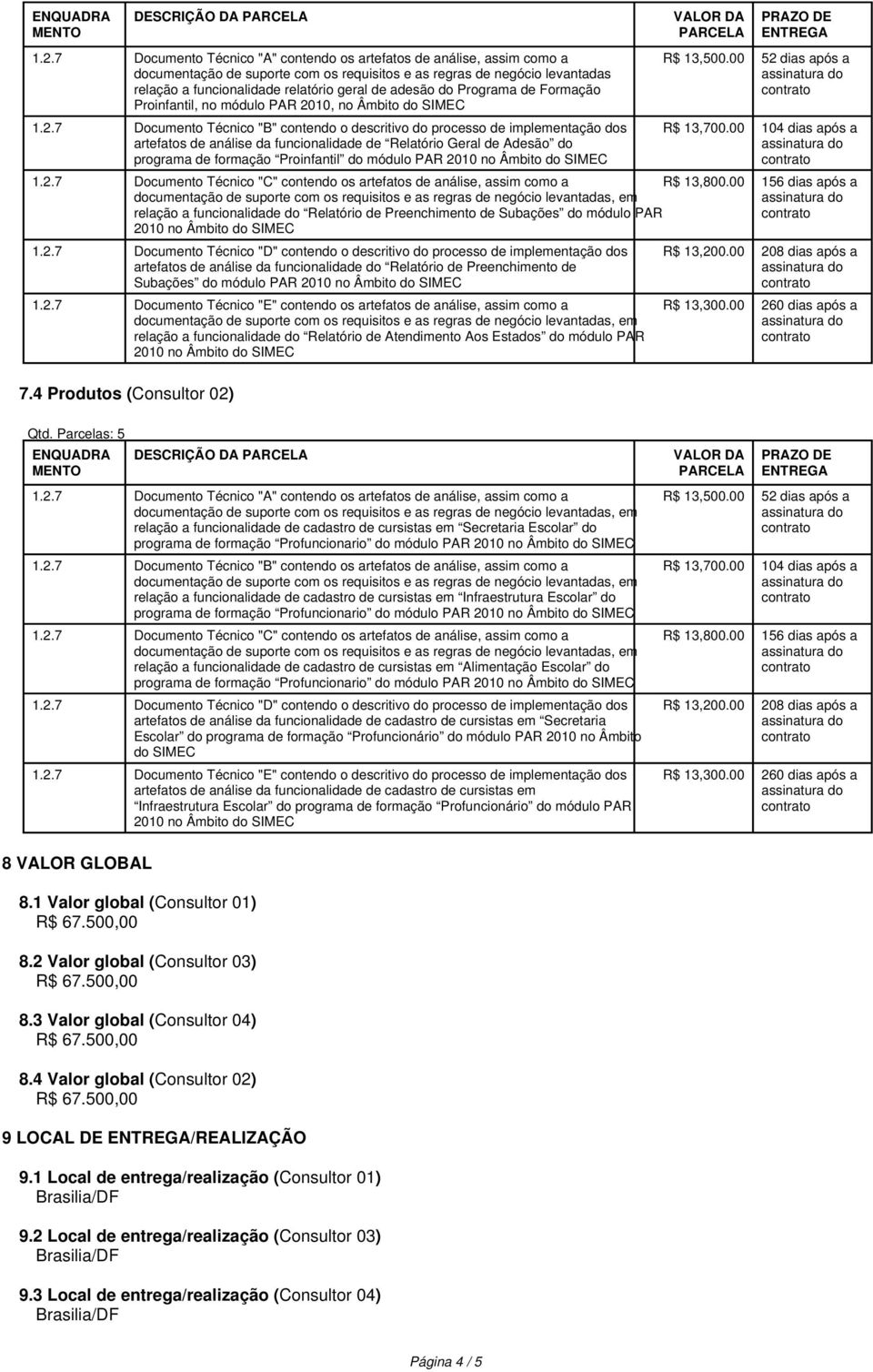 7 Documento Técnico "B" contendo o descritivo do processo de implementação dos artefatos de análise da funcionalidade de Relatório Geral de Adesão do programa de formação Proinfantil do módulo PAR