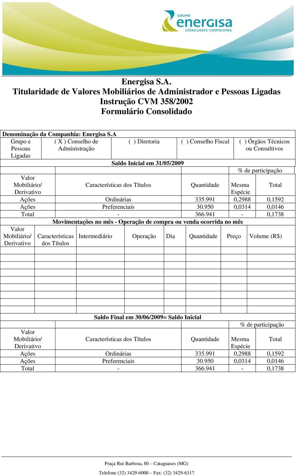 991 0,2988 0,1592 Ações Preferenciais 30.950 0,0314 0,0146 Total - 366.