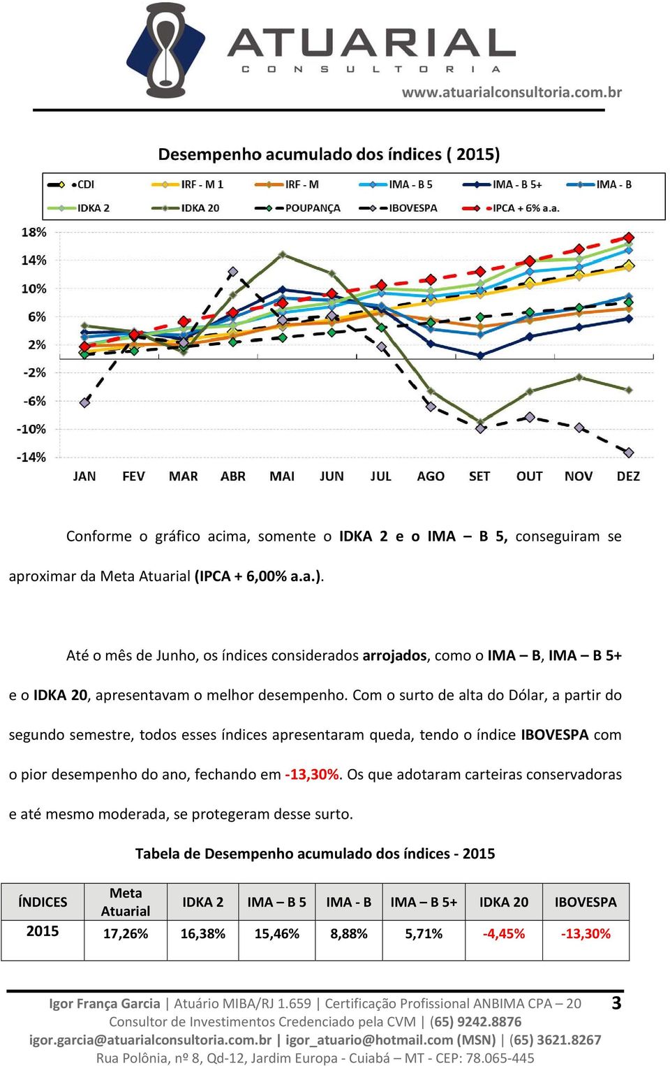 Com o surto de alta do Dólar, a partir do segundo semestre, todos esses índices apresentaram queda, tendo o índice IBOVESPA com o pior desempenho do ano, fechando em