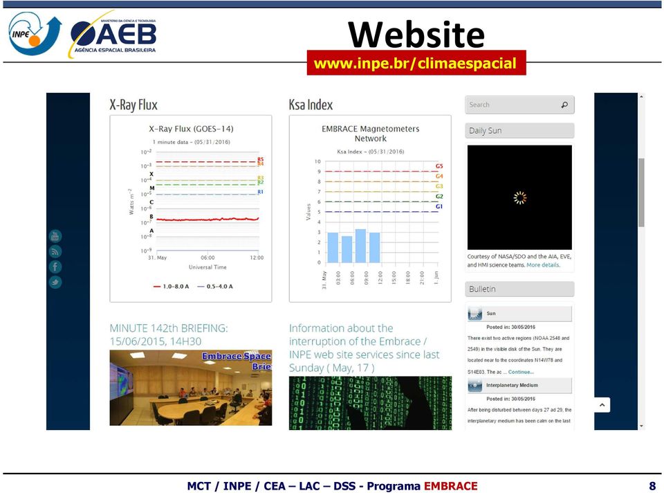 MCT / INPE / CEA