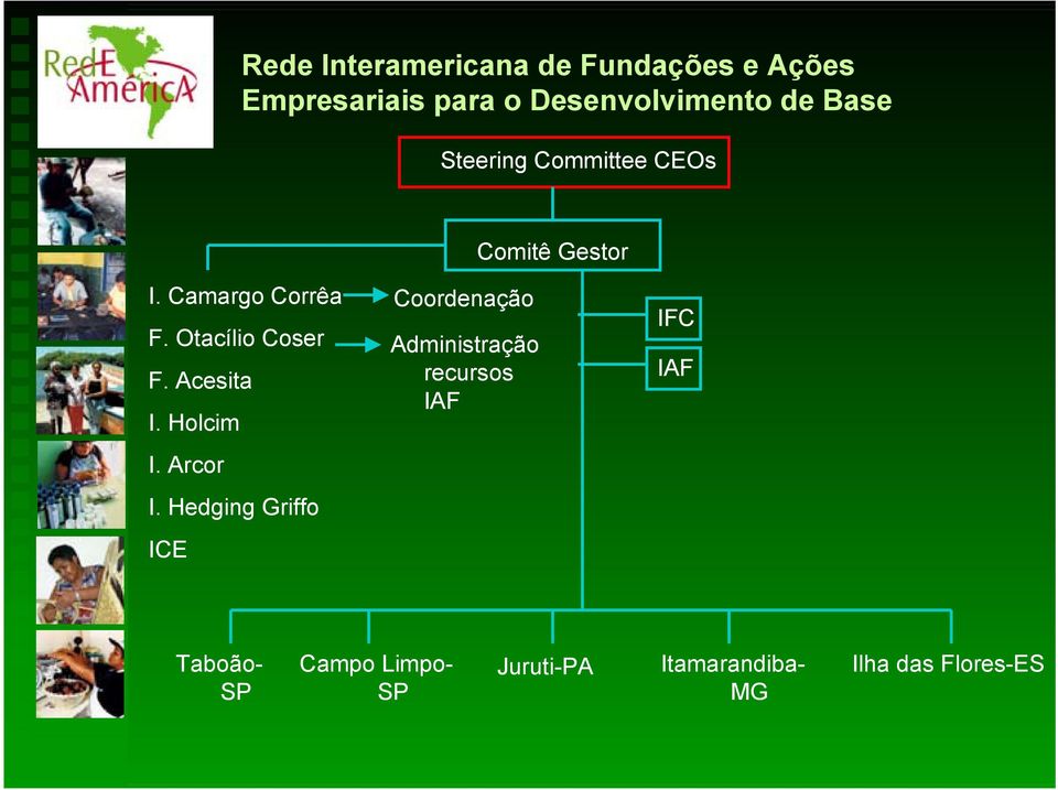 Hedging Griffo ICE Coordenação Administração recursos IAF IFC