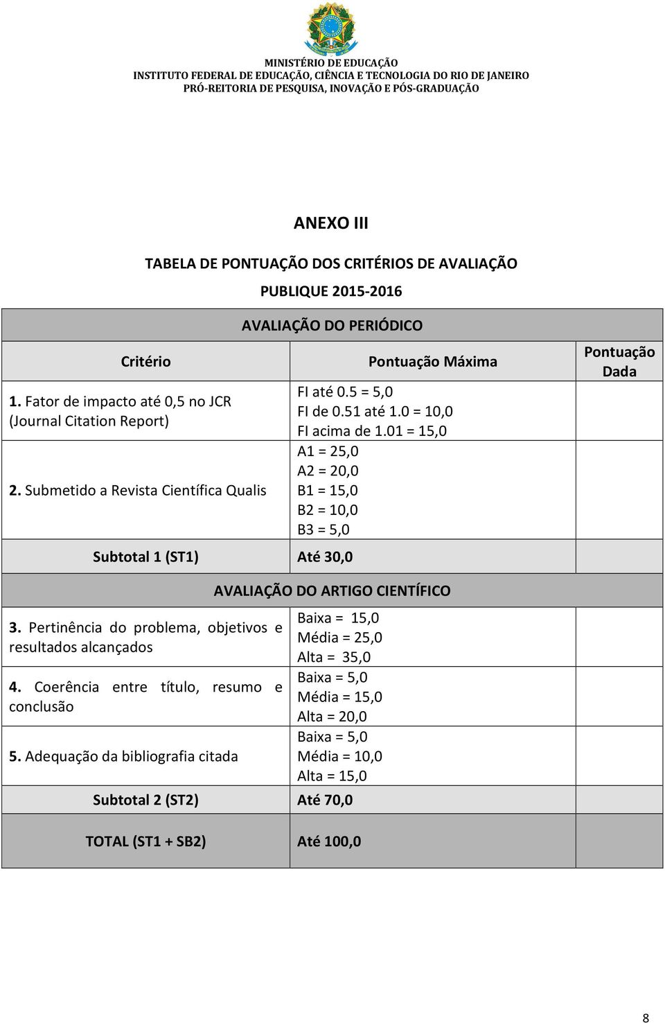 01 = 15,0 A1 = 25,0 A2 = 20,0 B1 = 15,0 B2 = 10,0 B3 = 5,0 Pontuação Dada 3. Pertinência do problema, objetivos e resultados alcançados 4.