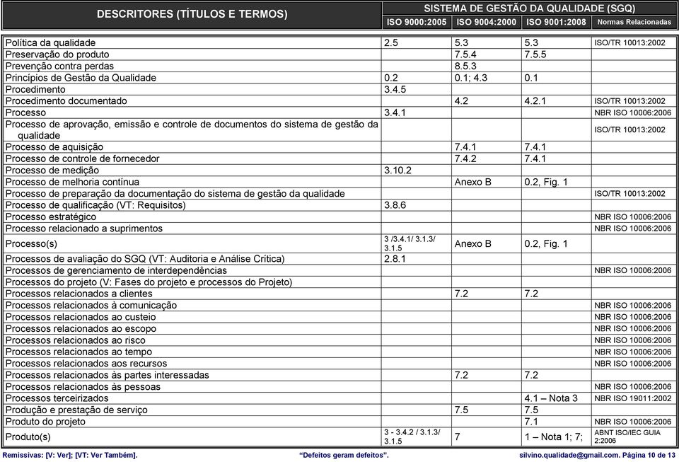 4.2 7.4.1 Processo de medição 3.10.2 Processo de melhoria contínua Anexo B 0.2, Fig.