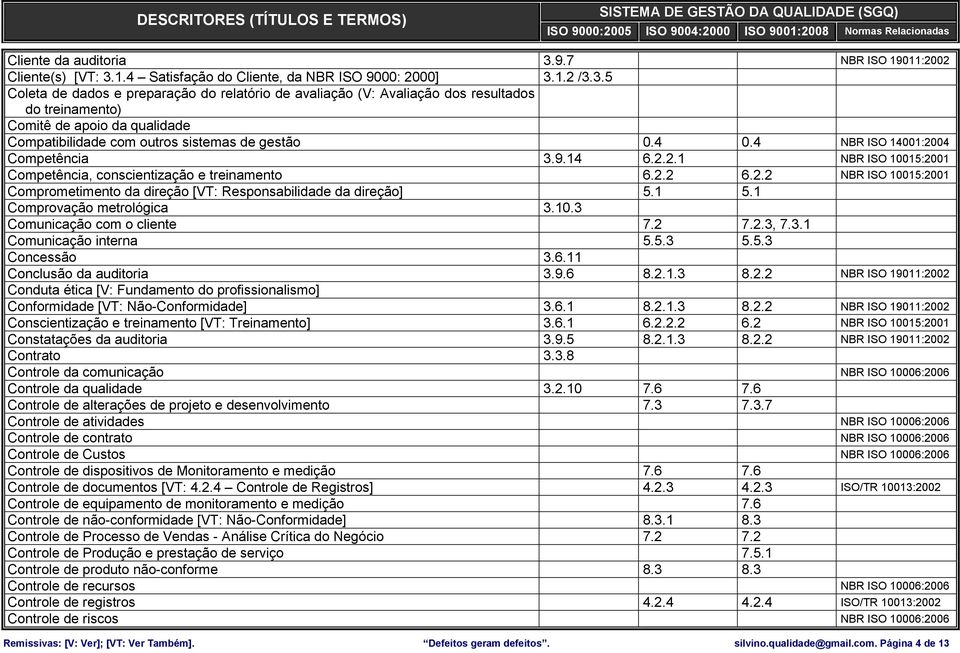 1.4 Satisfação do Cliente, da NBR ISO 9000: 2000] 3.