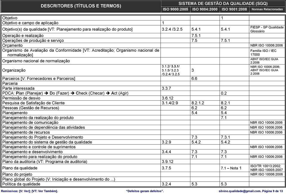 2.3 /3.2.4/ 3.2.5 Família ISO / IEC 17000 NBR ISO 10006:2006; Parceiros [V: Fornecedores e Parceiros] 6.6 Parceria Parte interessada 3.3.7 PDCA: Plan (Planejar) Do (Fazer) Check (Checar) Act (Agir) 0.