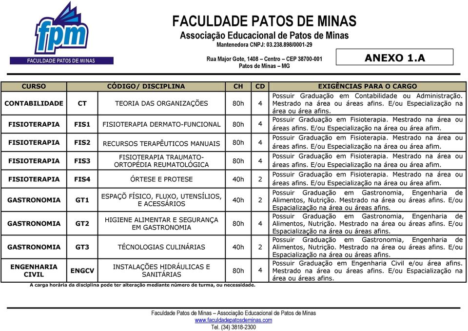 MANUAIS 80h 4 FISIOTERAPIA FIS3 FISIOTERAPIA TRAUMATO- ORTOPÉDIA REUMATOLÓGICA 80h 4 FISIOTERAPIA FIS4 ÓRTESE E PROTESE 40h 2 GASTRONOMIA GASTRONOMIA GT1 GT2 ESPAÇÕ FÍSICO, FLUXO, UTENSÍLIOS, E