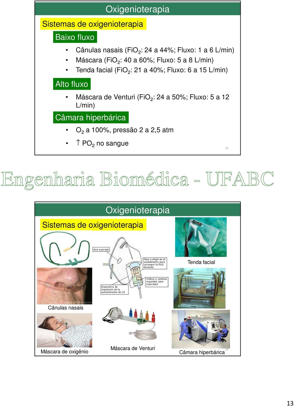 Venturi (FiO : 4 a 50%; Fluxo: 5 a 1 L/min) Câmara hiperbárica O a 100%, pressão a,5 atm PO no sangue 5