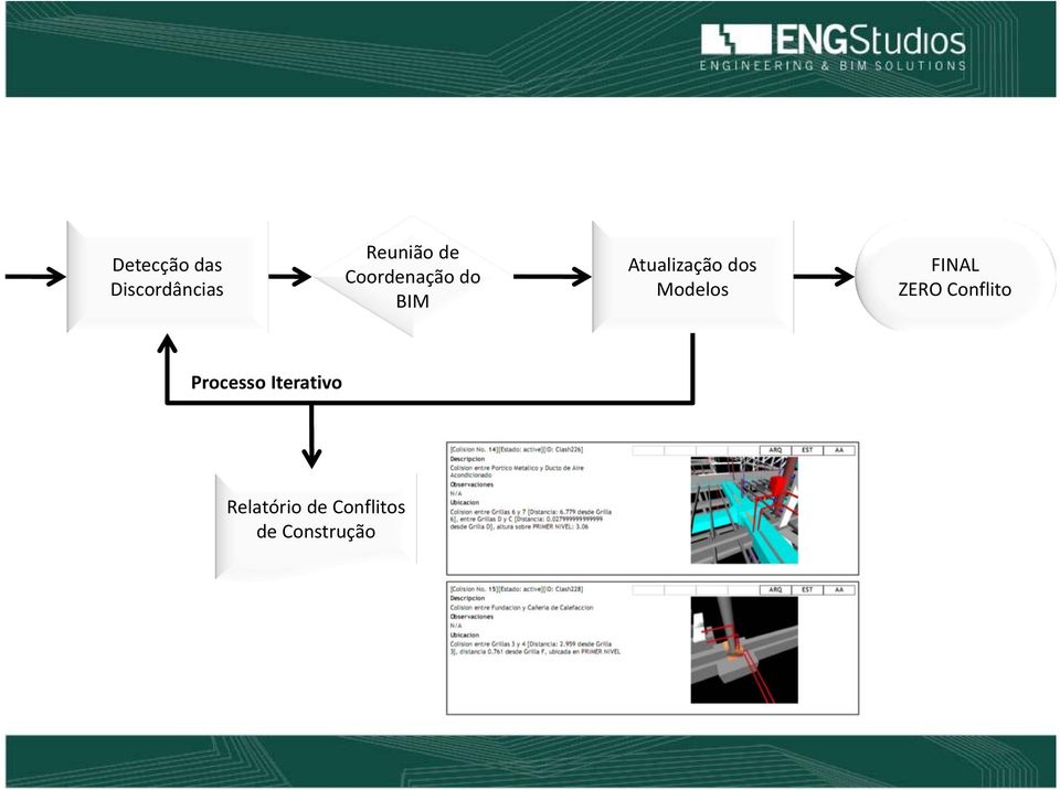 Modelos FINAL ZERO Conflito Processo