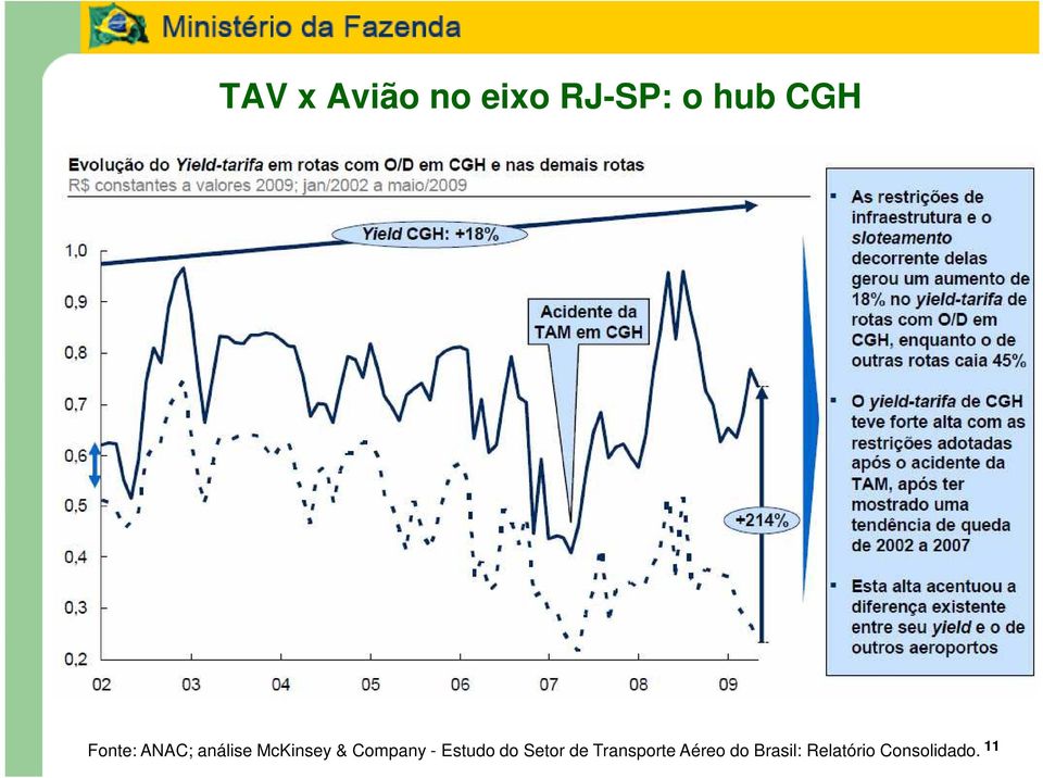 Company - Estudo do Setor de