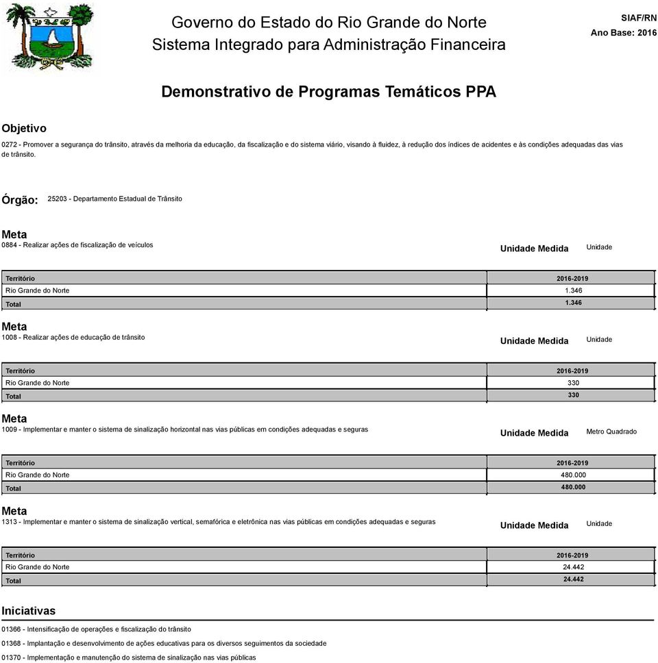 346 008 - Realizar ações de educação de trânsito 330 330 009 - Implementar e manter o sistema de sinalização horizontal nas vias públicas em condições adequadas e seguras Metro Quadrado 480.000 480.