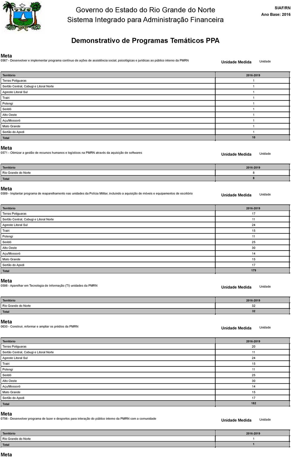 Militar, incluindo a aquisição de móveis e equipamentos de escritório 7 4 5 5 30 4 5 7 79 0598 - Aparelhar em Tecnologia de Informação (TI) unidades da PMRN 3 3 0630 -