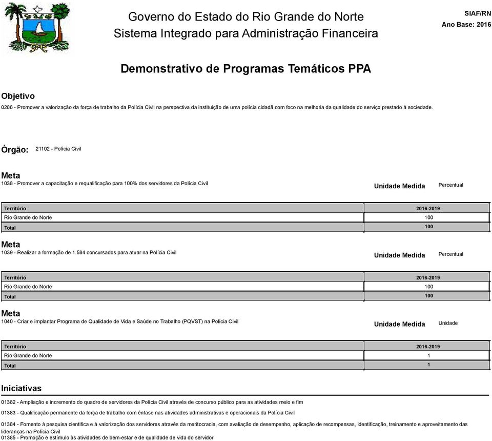 584 concursados para atuar na Polícia Civil 00 00 040 - Criar e implantar Programa de Qualidade de Vida e Saúde no Trabalho (PQVST) na Polícia Civil 038 - Ampliação e incremento do quadro de