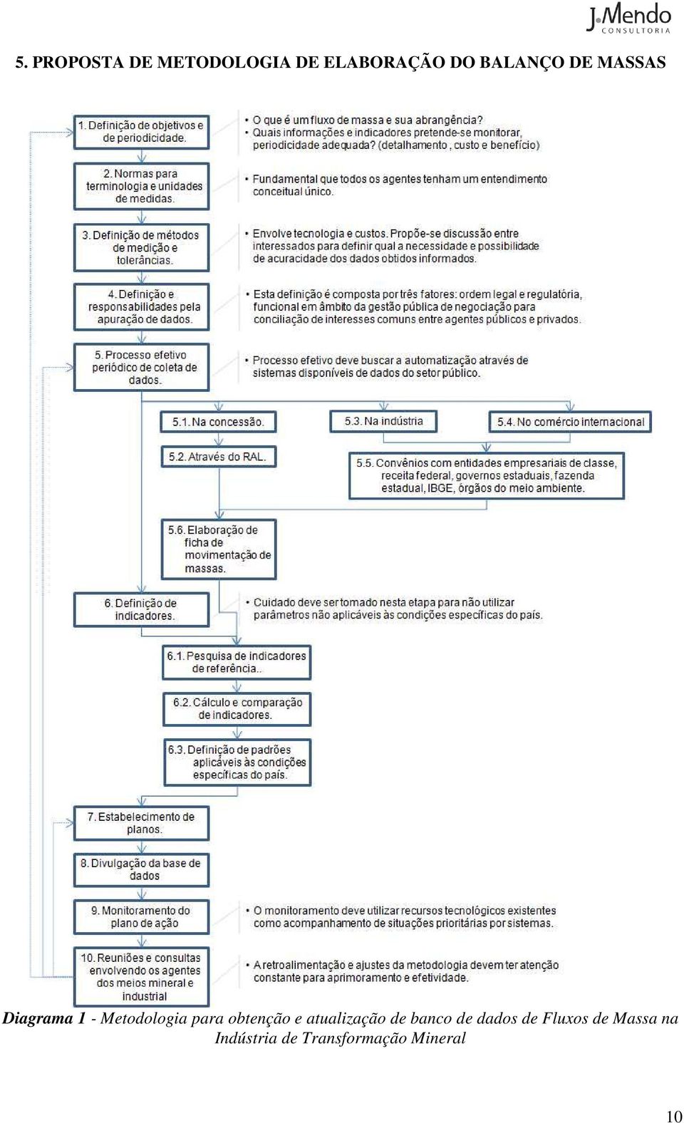 obtenção e atualização de banco de dados de