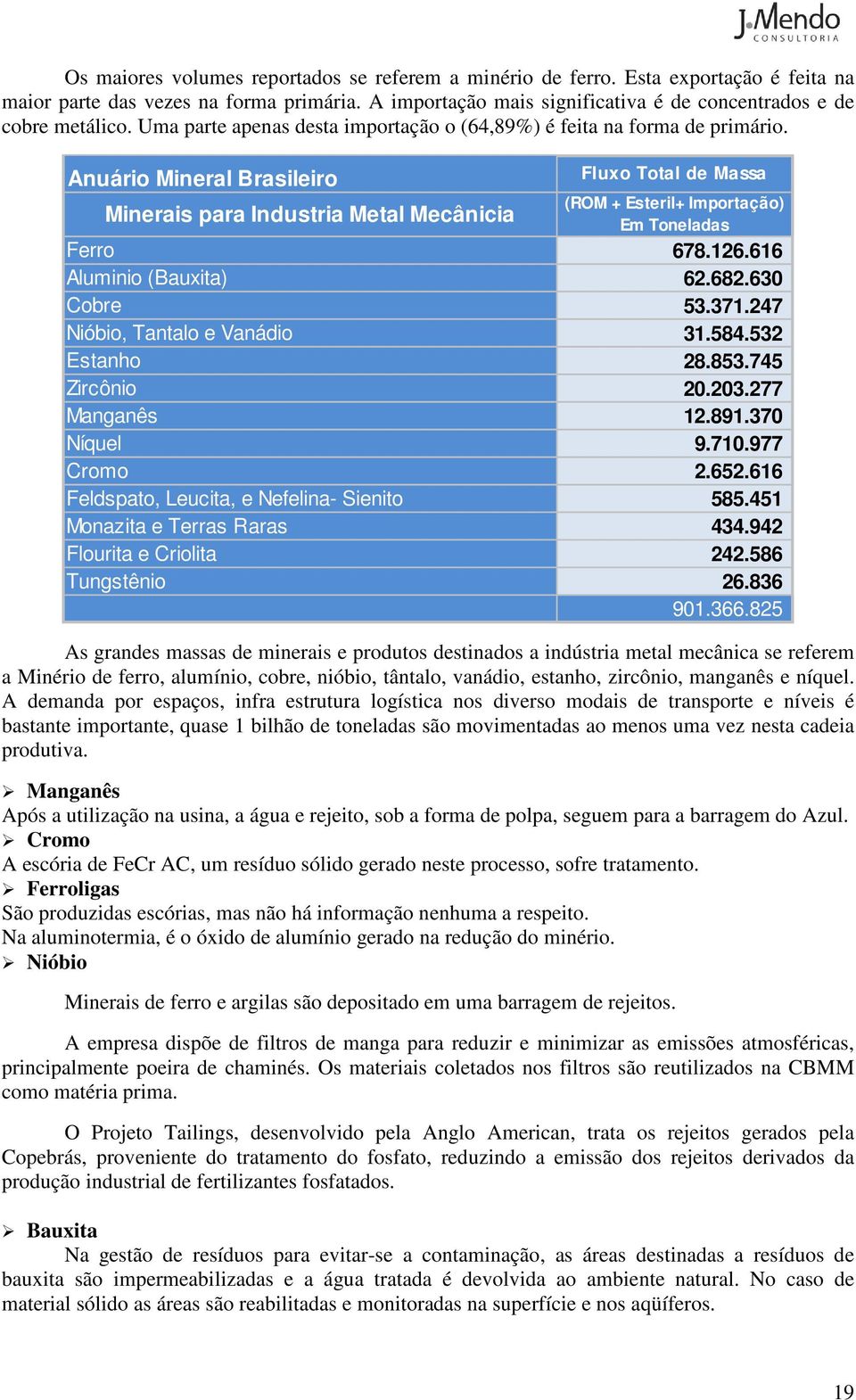 Anuário Mineral Brasileiro Minerais para Industria Metal Mecânicia Fluxo Total de Massa (ROM + Esteril+ Importação) Em Toneladas Ferro 678.126.616 Aluminio (Bauxita) 62.682.630 Cobre 53.371.
