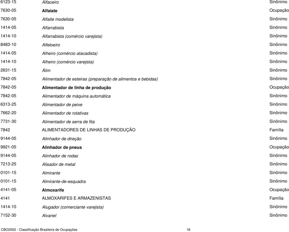 Alimentador de peixe 7662-20 Alimentador de rotativas 7731-30 Alimentador de serra de fita 7842 ALIMENTADORES DE LINHAS DE PRODUÇÃO 9144-05 Alinhador de direção 9921-05 Alinhador de pneus 9144-05