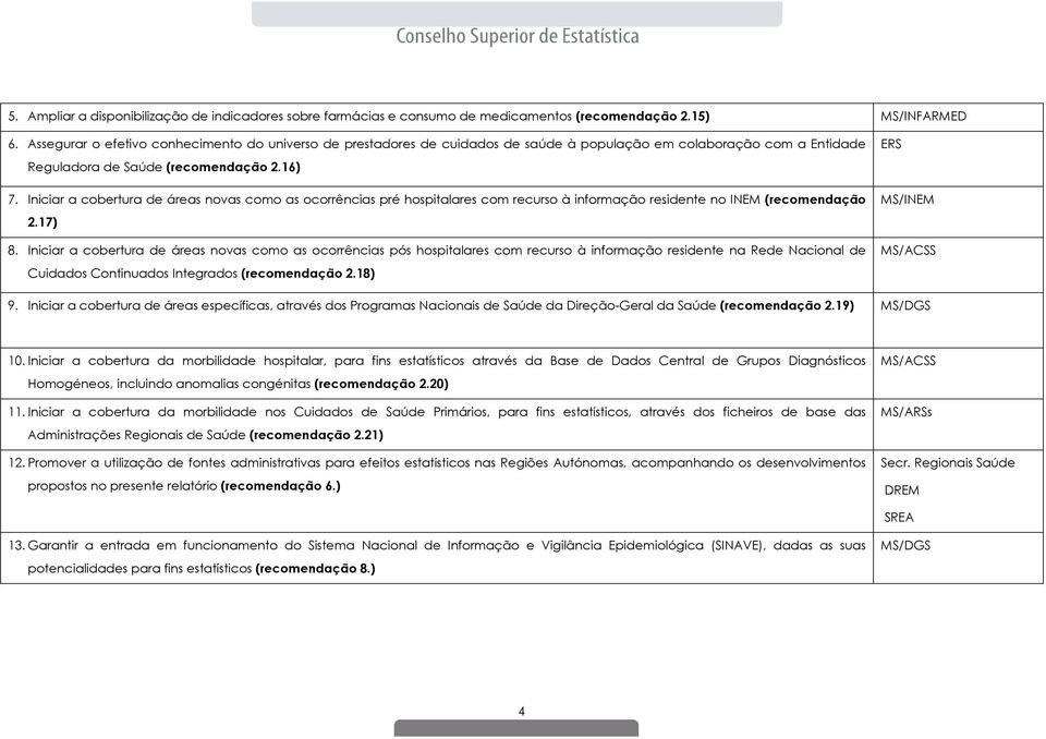 Iniciar a cobertura de áreas novas como as ocorrências pré hospitalares com recurso à informação residente no M (recomendação 2.17) 8.