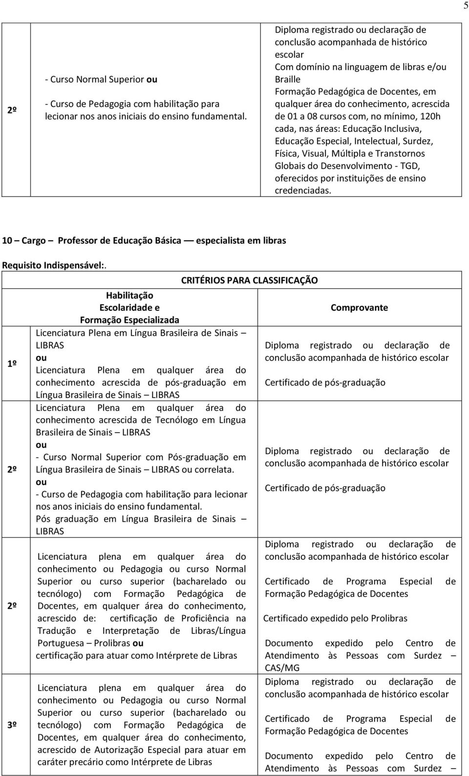 cada, nas áreas: Educação Inclusiva, Educação Especial, Intelectual, Surdez, Física, Visual, Múltipla e Transtornos Globais do Desenvolvimento - TGD, oferecidos por instituições de ensino