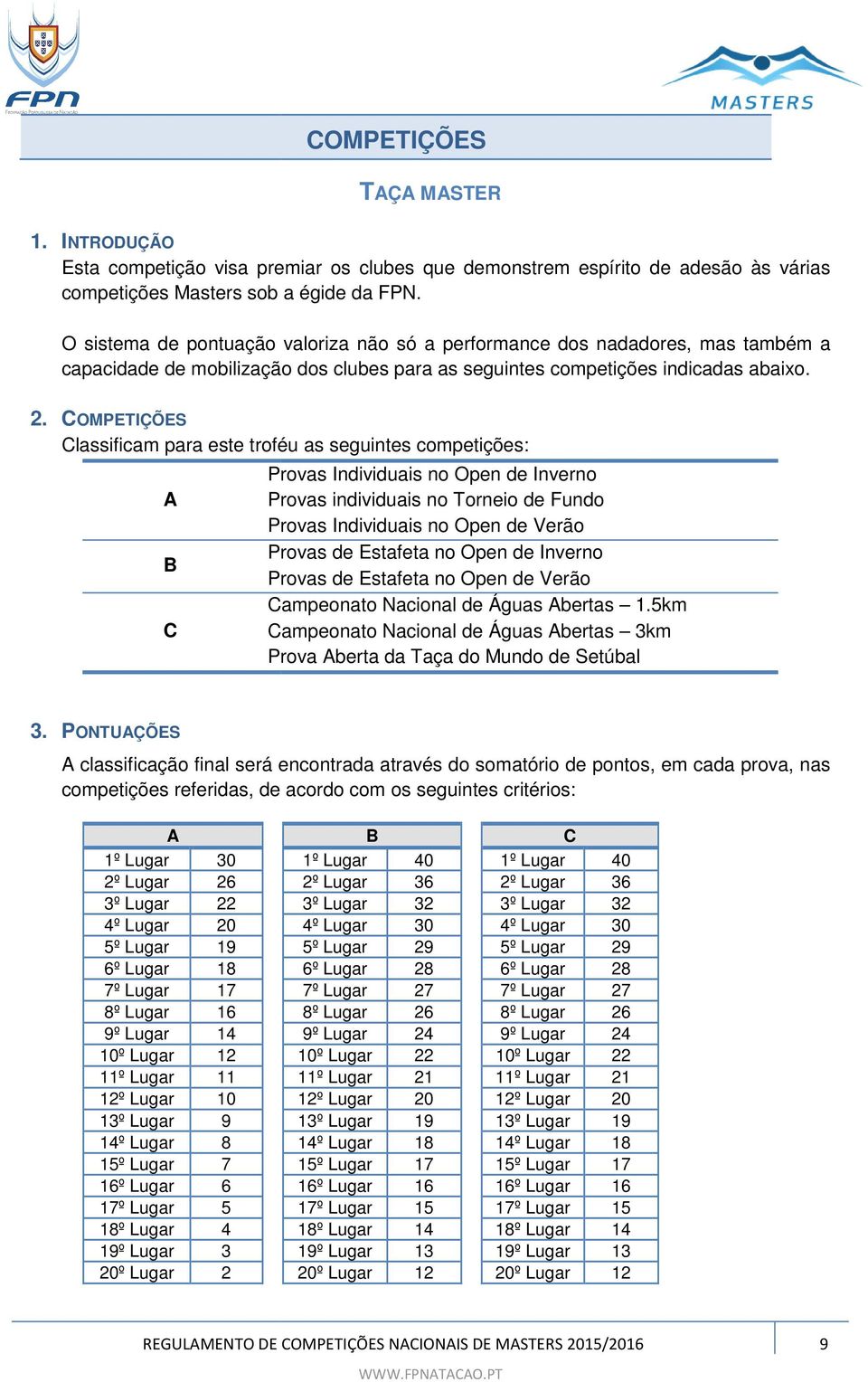 COMPETIÇÕES Classificam para este troféu as seguintes competições: Provas Individuais no Open de Inverno A Provas individuais no Torneio de Fundo Provas Individuais no Open de Verão Provas de