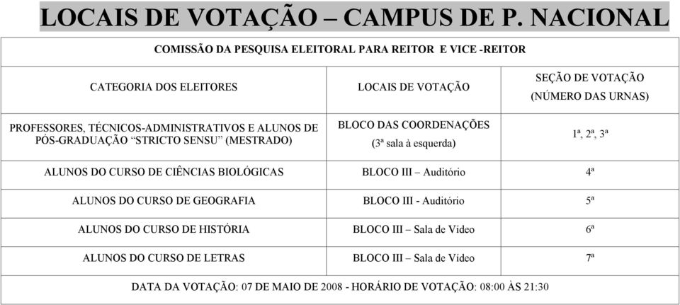 esquerda) 1ª, 2ª, 3ª ALUNOS DO CURSO DE CIÊNCIAS BIOLÓGICAS BLOCO III Auditório 4ª