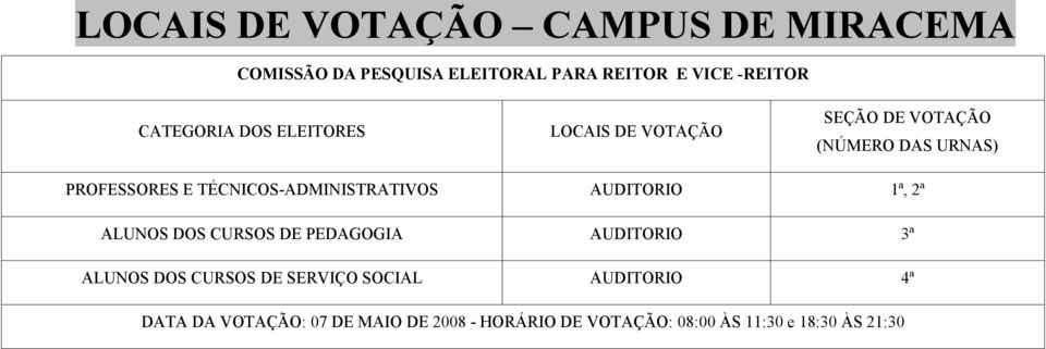 ALUNOS DOS CURSOS DE SERVIÇO SOCIAL AUDITORIO 4ª DATA DA