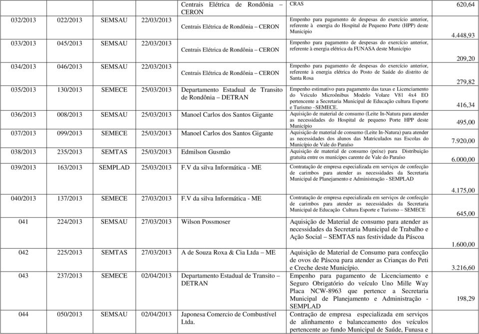 energia do Hospital de Pequeno Porte (HPP) deste Municipio Empenho para pagamento de despesas do exercício anterior, referente à energia elétrica da FUNASA deste Município Empenho para pagamento de