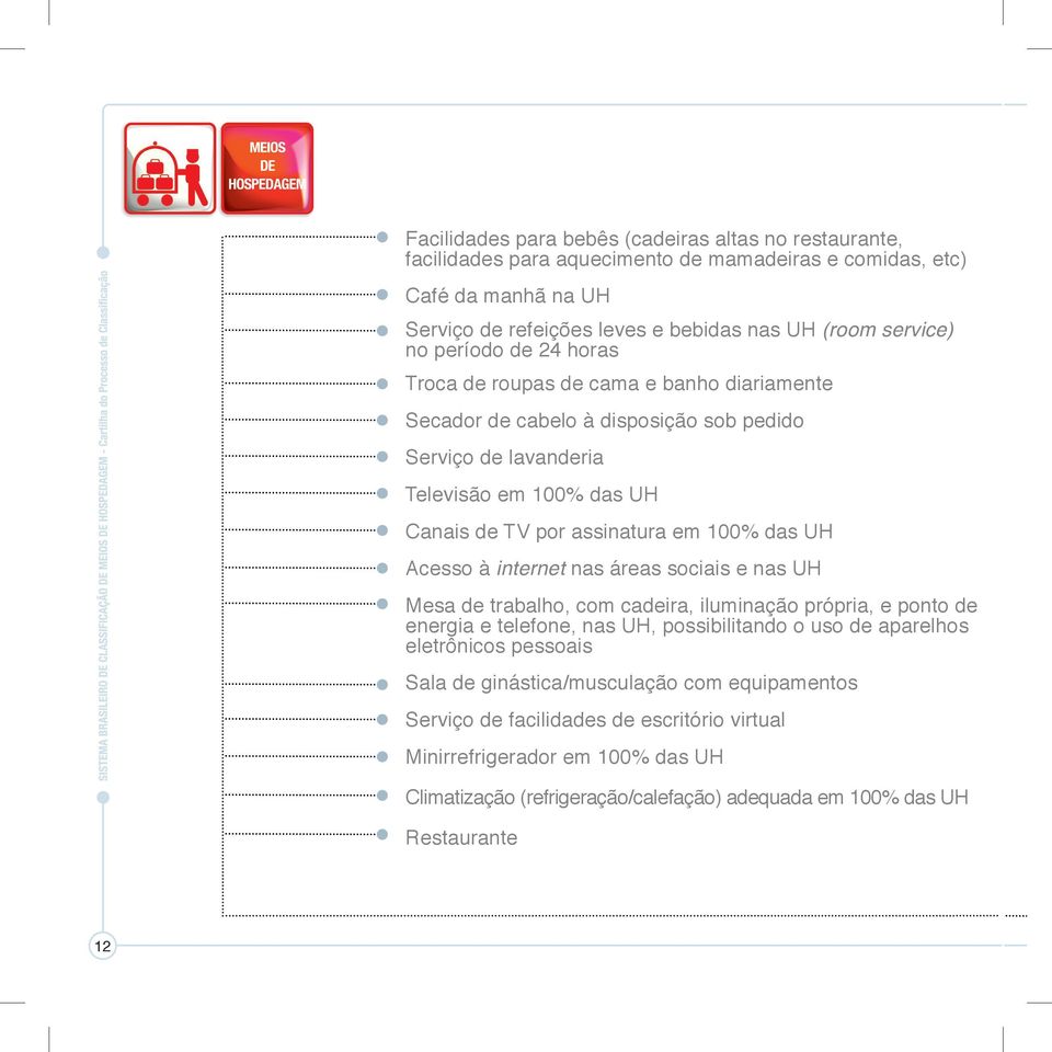 Acesso à internet nas áreas sociais e nas UH Mesa de trabalho, com cadeira, iluminação própria, e ponto de energia e telefone, nas UH, possibilitando o uso de aparelhos eletrônicos pessoais Sala