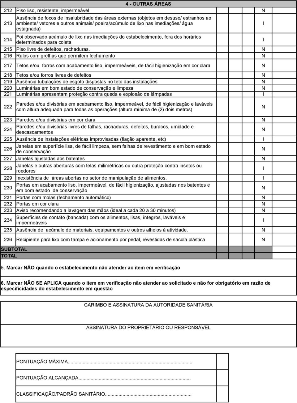 216 Ralos com grelhas que permitem fechamento 217 Tetos e/ou forros com acabamento liso, impermeáveis, de fácil higienização em cor clara 218 Tetos e/ou forros livres de defeitos 219 Ausência