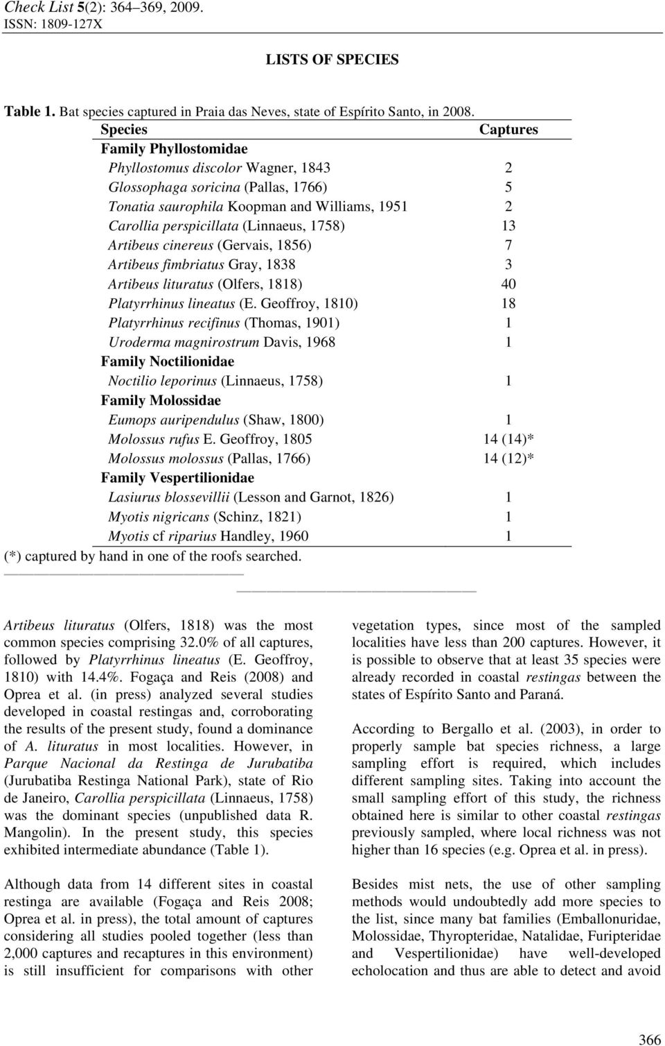 1758) 13 Artibeus cinereus (Gervais, 1856) 7 Artibeus fimbriatus Gray, 1838 3 Artibeus lituratus (Olfers, 1818) 40 Platyrrhinus lineatus (E.