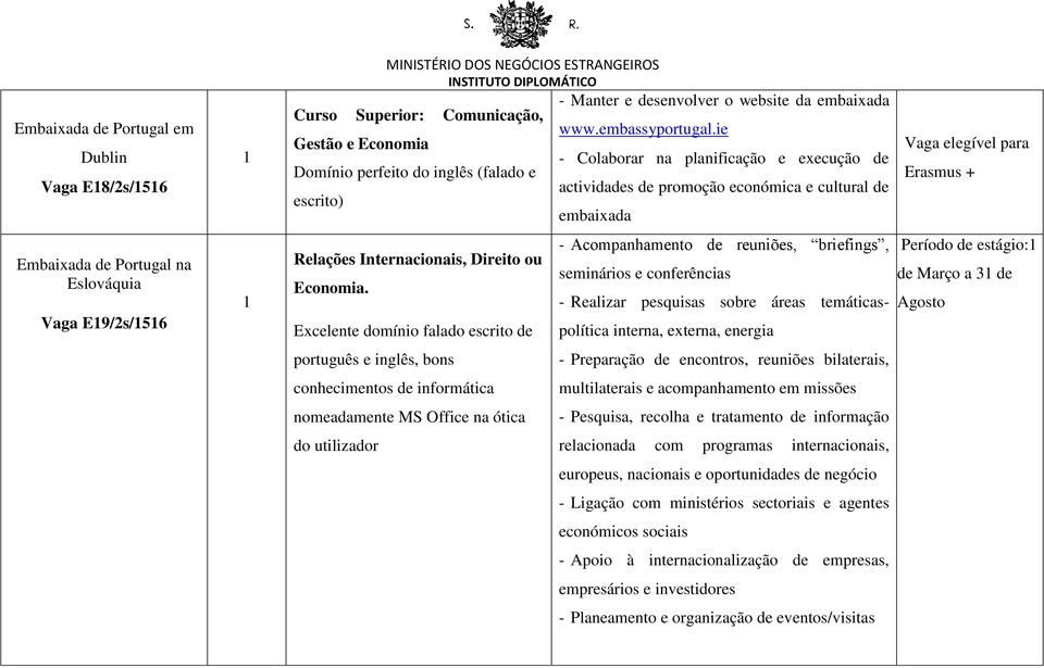 ie Gestão e Economia - Colaborar na planificação e execução de Domínio perfeito do inglês (falado e actividades de promoção económica e cultural de escrito) embaixada Relações Internacionais, Direito