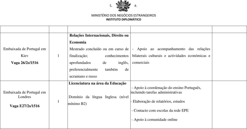 Inglesa (nível mínimo B2) - Apoio ao acompanhamento das relações bilaterais culturais e actividades económicas e comerciais - Apoio à