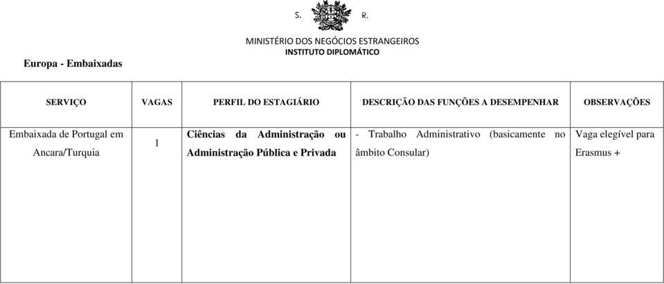 Ancara/Turquia Ciências da Administração ou Administração Pública e Privada