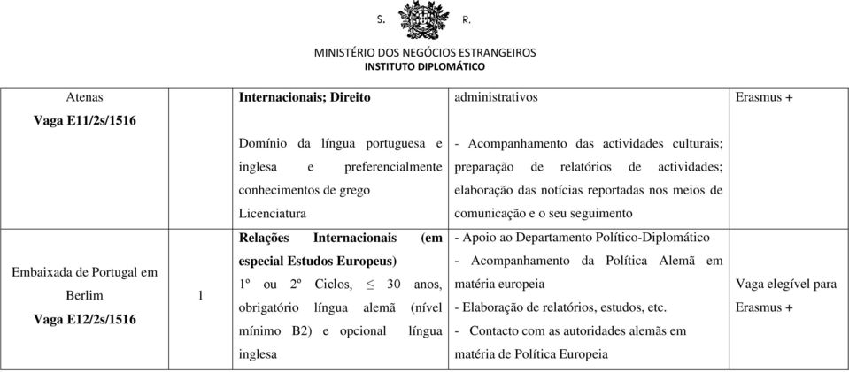 Departamento Político-Diplomático Berlim Vaga E2/2s/56 especial Estudos Europeus) º ou 2º Ciclos, 30 anos, obrigatório língua alemã (nível mínimo B2) e opcional língua - Acompanhamento